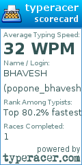 Scorecard for user popone_bhavesh