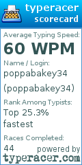 Scorecard for user poppabakey34