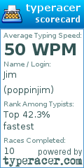 Scorecard for user poppinjim