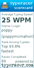 Scorecard for user poppymcmahon