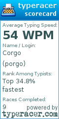 Scorecard for user porgo