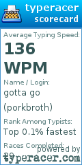 Scorecard for user porkbroth