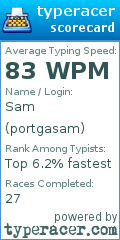 Scorecard for user portgasam