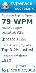 Scorecard for user potato0329