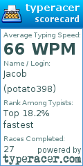 Scorecard for user potato398