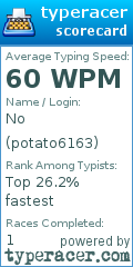 Scorecard for user potato6163
