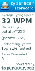 Scorecard for user potato_265