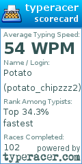Scorecard for user potato_chipzzz2