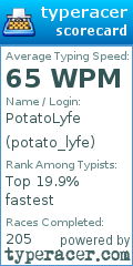 Scorecard for user potato_lyfe