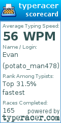Scorecard for user potato_man478