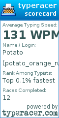 Scorecard for user potato_orange_runny_nose