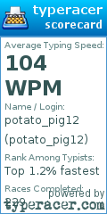 Scorecard for user potato_pig12