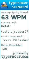 Scorecard for user potato_reaper27
