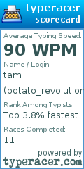 Scorecard for user potato_revolution