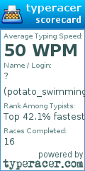 Scorecard for user potato_swimming_in_a_pool