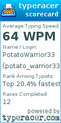Scorecard for user potato_warrior33