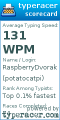 Scorecard for user potatocatpi
