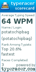 Scorecard for user potatochipbag