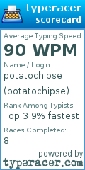 Scorecard for user potatochipse