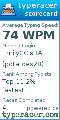 Scorecard for user potatoes28