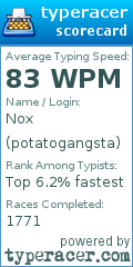 Scorecard for user potatogangsta