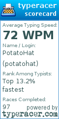 Scorecard for user potatohat