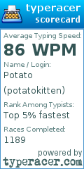 Scorecard for user potatokitten