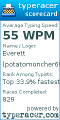 Scorecard for user potatomoncher69