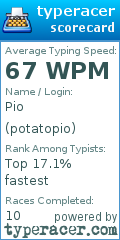 Scorecard for user potatopio
