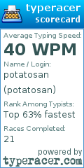 Scorecard for user potatosan