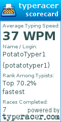 Scorecard for user potatotyper1