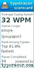 Scorecard for user pouyapor