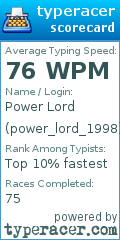 Scorecard for user power_lord_1998