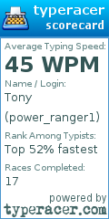 Scorecard for user power_ranger1