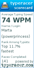 Scorecard for user powerprincess