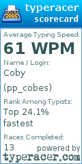 Scorecard for user pp_cobes