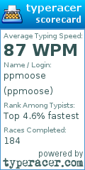 Scorecard for user ppmoose