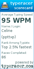 Scorecard for user ppttxp