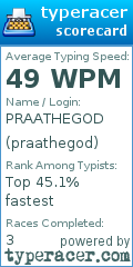 Scorecard for user praathegod