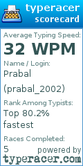 Scorecard for user prabal_2002