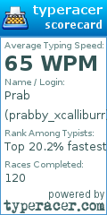 Scorecard for user prabby_xcalliburr