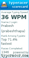 Scorecard for user prabeshthapa
