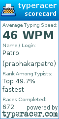 Scorecard for user prabhakarpatro