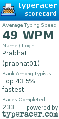 Scorecard for user prabhat01