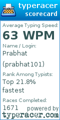 Scorecard for user prabhat101