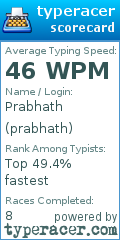 Scorecard for user prabhath