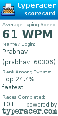 Scorecard for user prabhav160306