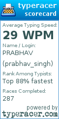 Scorecard for user prabhav_singh