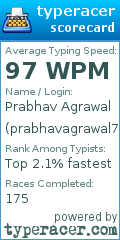 Scorecard for user prabhavagrawal7