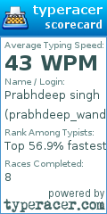 Scorecard for user prabhdeep_wanderer